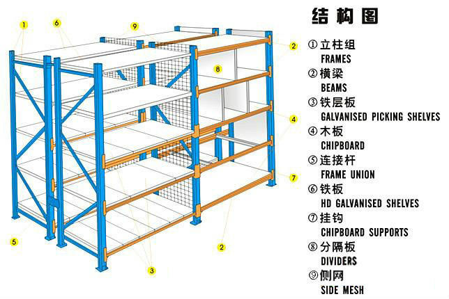 輕型貨架 輕型貨架
