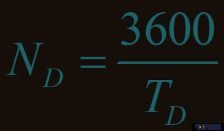 平均復(fù)合作業(yè)循環(huán)時間的基準出入庫能力